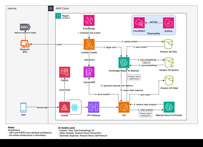Respondr – screenshot 1