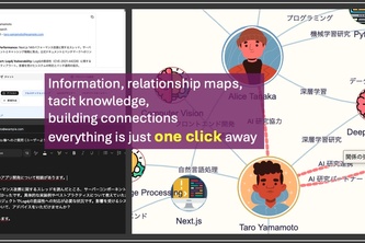 TacitAi (タシタイ):a tacit knowledge AI assistant