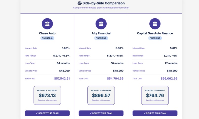 ToyotaSmartFinancing – screenshot 6