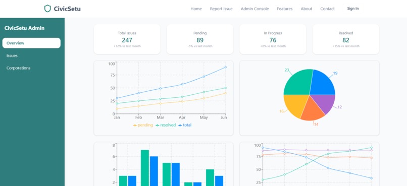 CivicSetu – screenshot 4