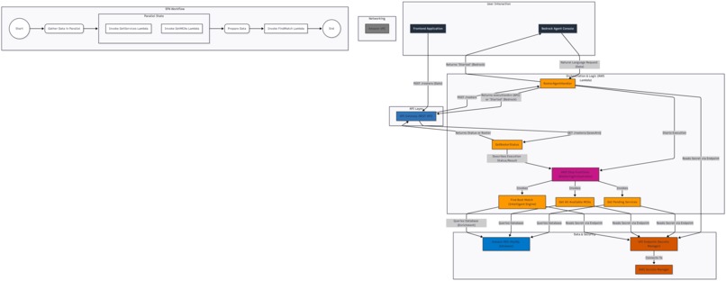 Intelligent Rostering Agent – screenshot 1