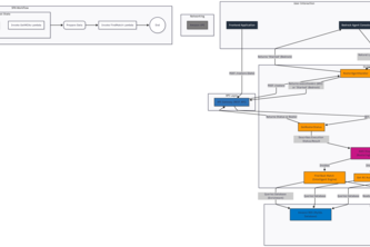 Intelligent Rostering Agent