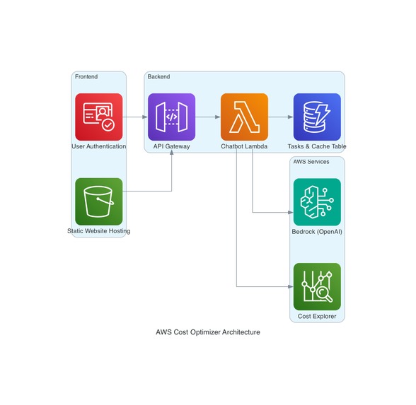 AllCloud – screenshot 2
