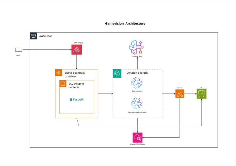 Game-vision – screenshot 3