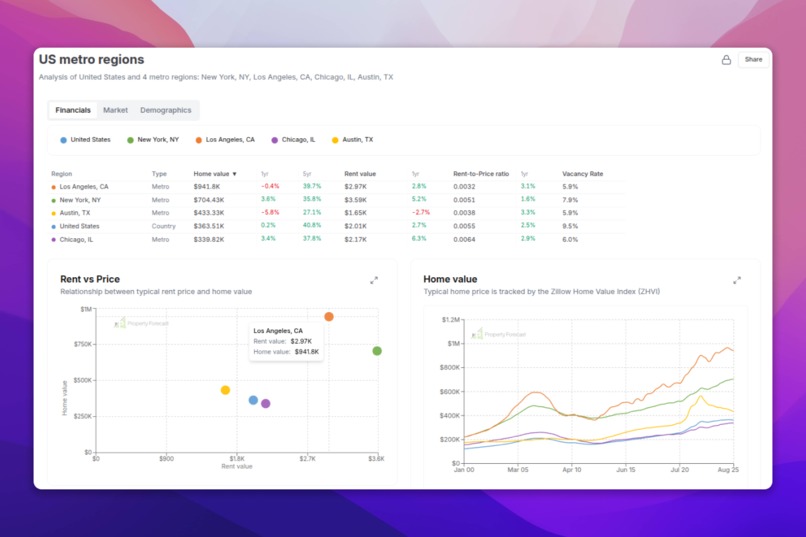 Property Forecast – screenshot 2