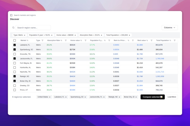 Property Forecast – screenshot 3