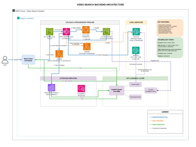 VisionSeek AI – screenshot 1