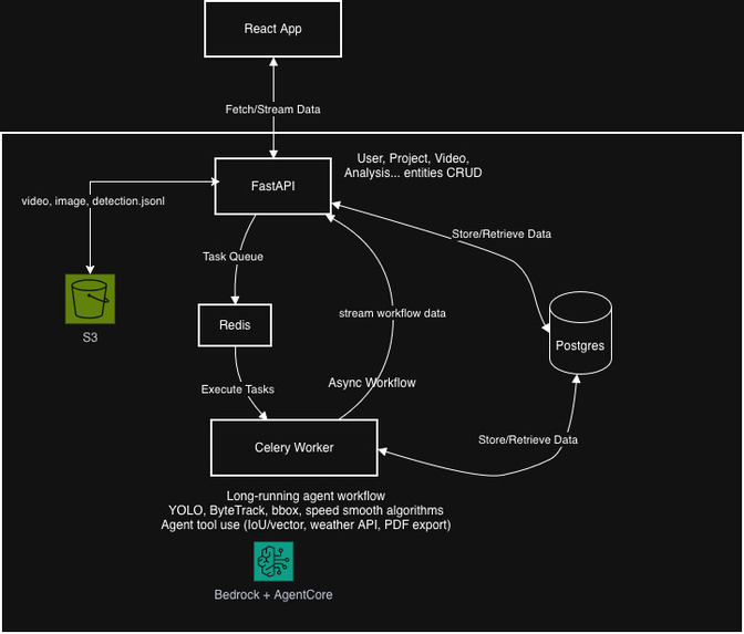 CCTV Footage Analysis AI – screenshot 6