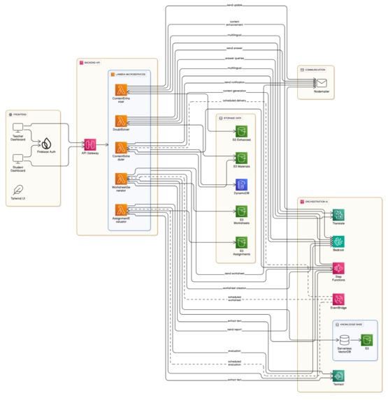 SAHAYAK AI – screenshot 1