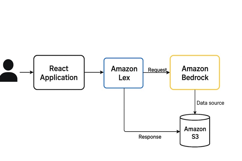 smartbot – screenshot 1