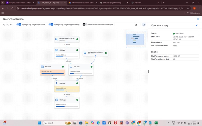 AI-Powered Women’s Health Insight and Predictive System – screenshot 9