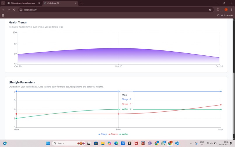 AI-Powered Women’s Health Insight and Predictive System – screenshot 14