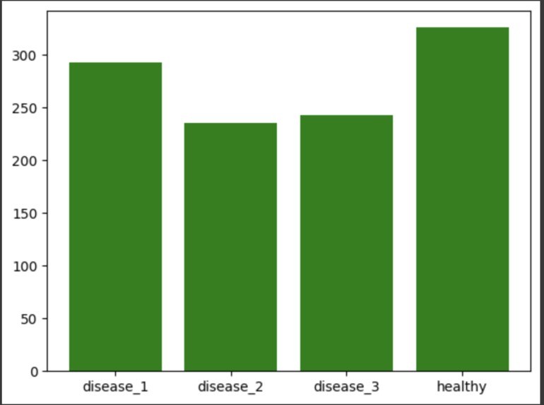 Gut Microbe Disease Classification – screenshot 3