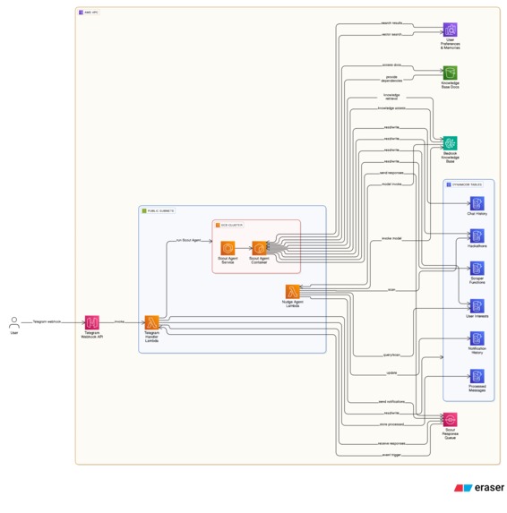 FindAThon Prime – screenshot 3