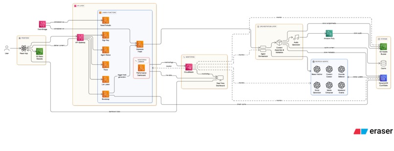 curio, an AI-powered news brief – screenshot 2