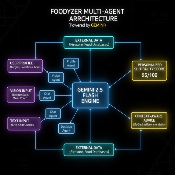 Foodyzer: Hacking Food Information Poverty – screenshot 7