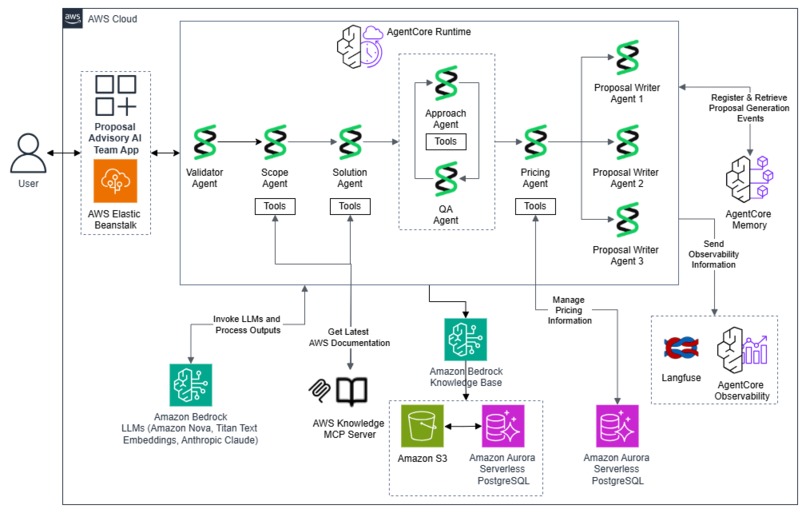 Proposal Advisory AI Team – screenshot 1