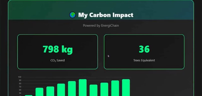 EnergiChain – screenshot 7
