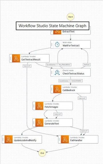 SAHAYAK AI – screenshot 9