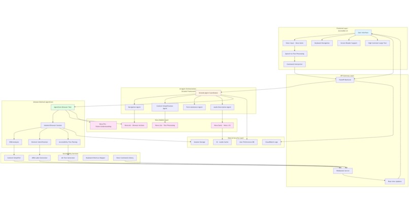 Drishti AI Navigator – screenshot 1