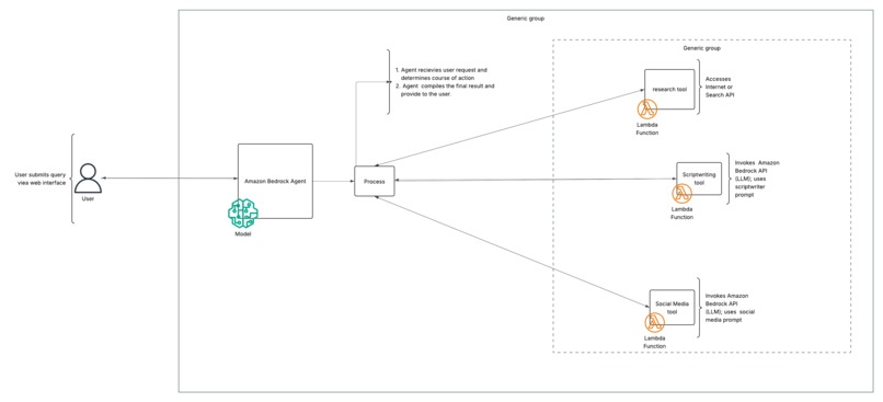 Content Creator Copilot – screenshot 1