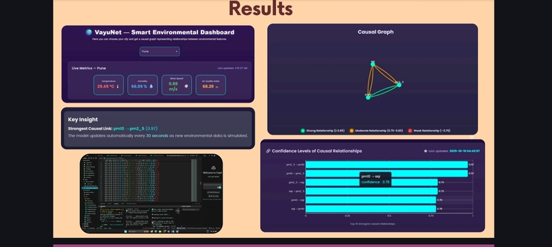VayuNet–Dynamic Environmental Intelligence System – screenshot 1
