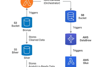 SmartETL – AI-Driven Automation for Data Operations
