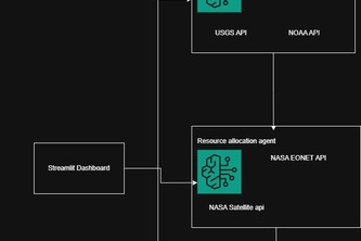 ResQ-agents : AI Agents that save Lives