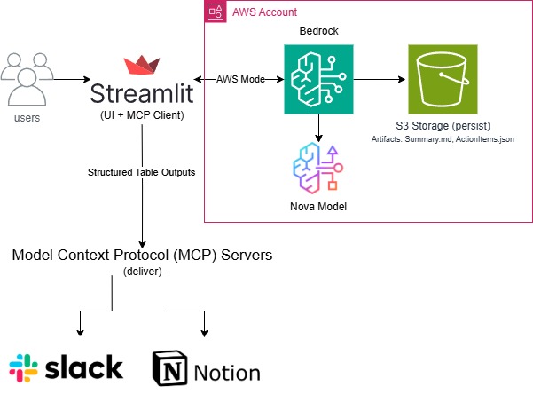 FollowUpSync – screenshot 1