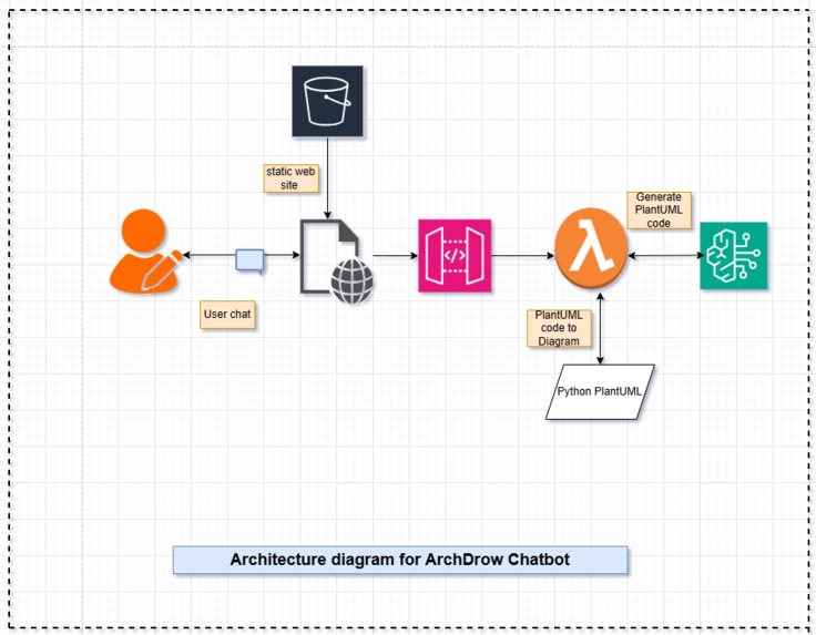 ArchDraw – screenshot 1