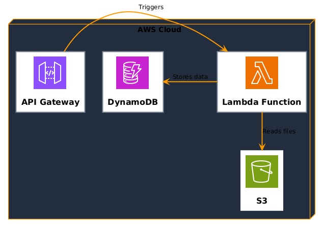 ArchDraw – screenshot 2