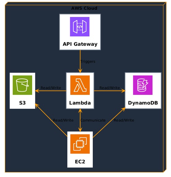 ArchDraw – screenshot 3