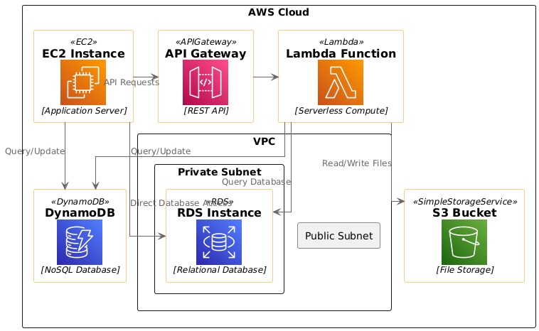 ArchDraw – screenshot 4