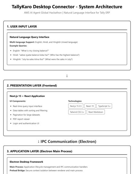 Tally Karo – screenshot 2