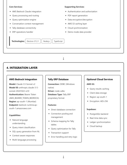 Tally Karo – screenshot 4