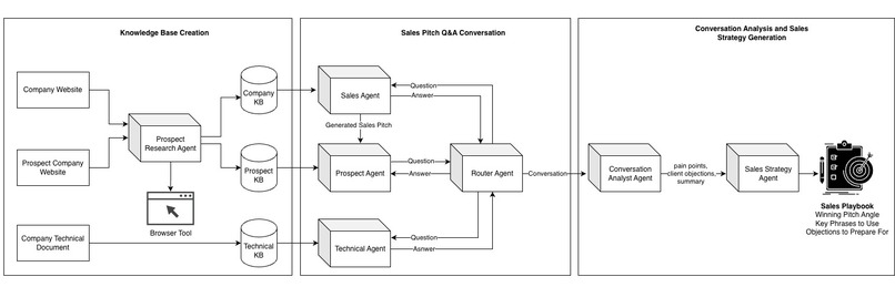 InsightSphere – screenshot 1