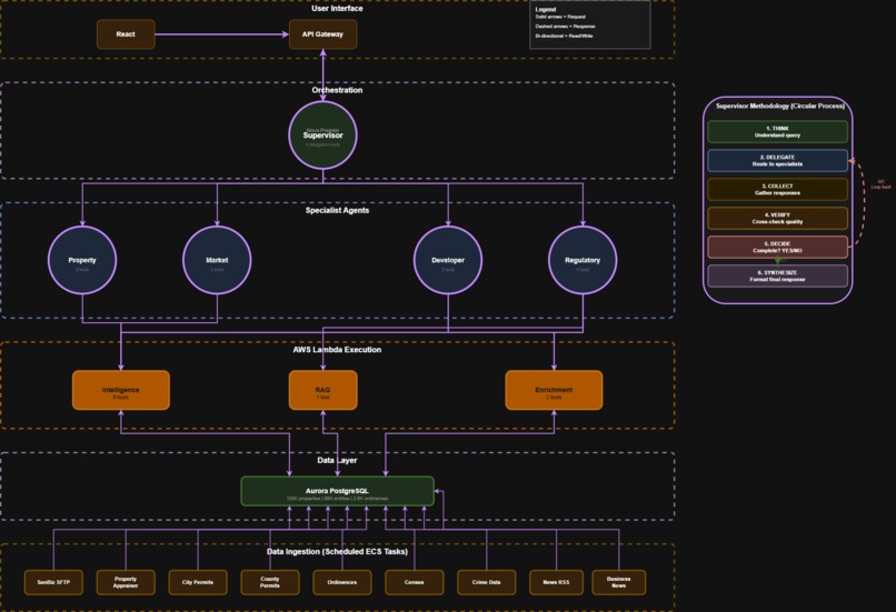 Dominion: Real Estate Intelligence – screenshot 8