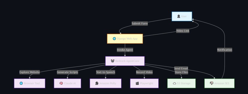 Kirbuk - Automatic Product Video Agent – screenshot 4