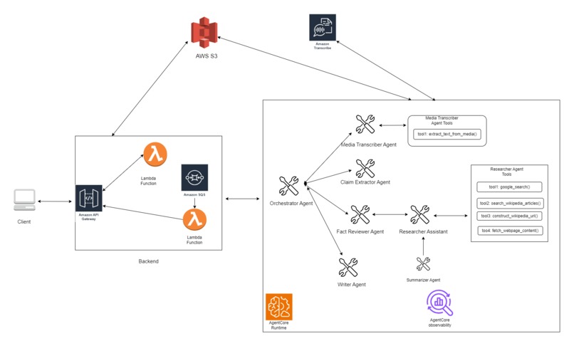 TrustLens – screenshot 1