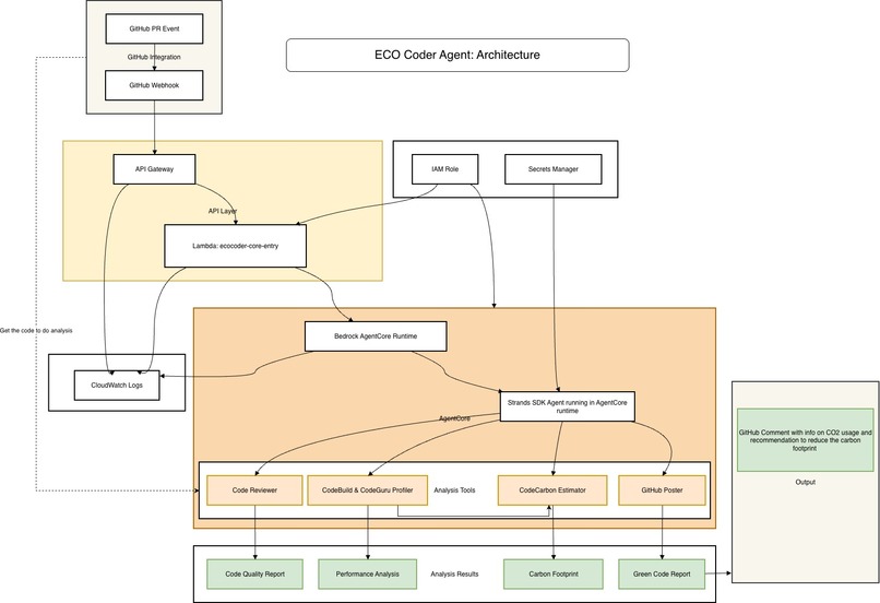 EcoCoderAgent – screenshot 1