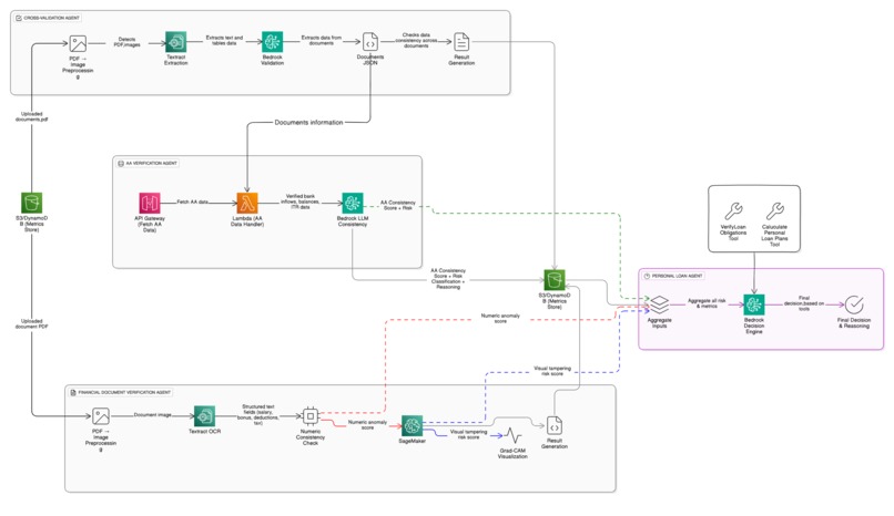 LendIQ – screenshot 1