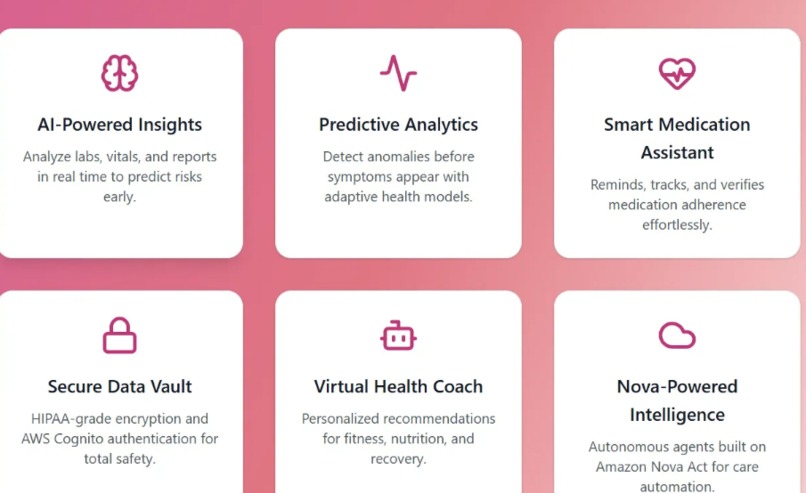 VitaNova - Intelligent Healthcare Companion – screenshot 2