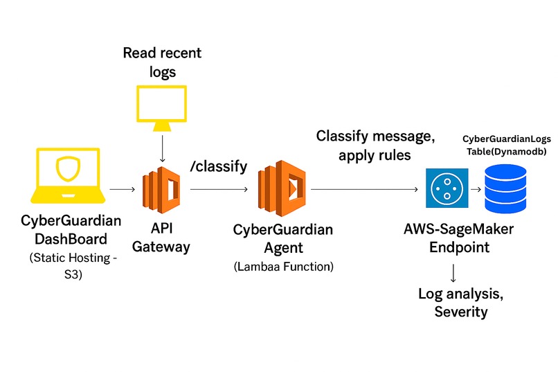 CyberGuardian – screenshot 1