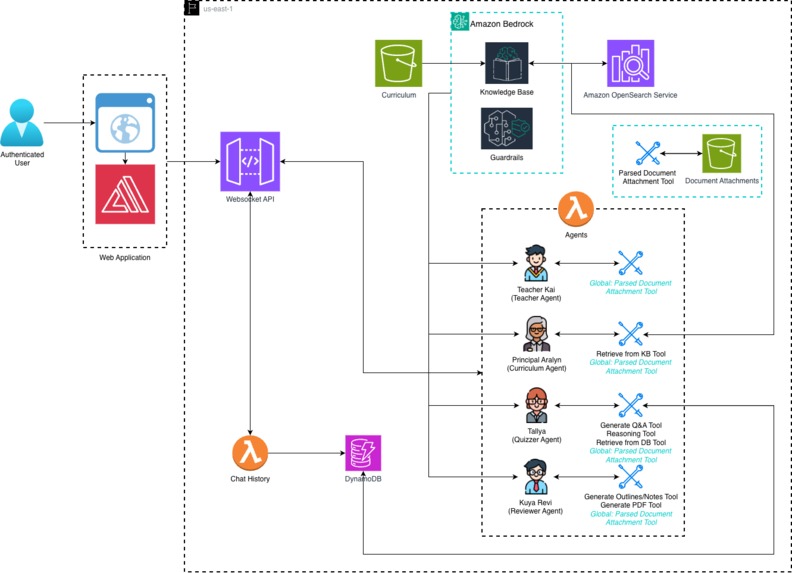 KAISA (K-12 Artificial Intelligent Smart Agents) – screenshot 1