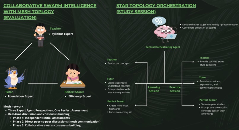 Nurture – screenshot 1