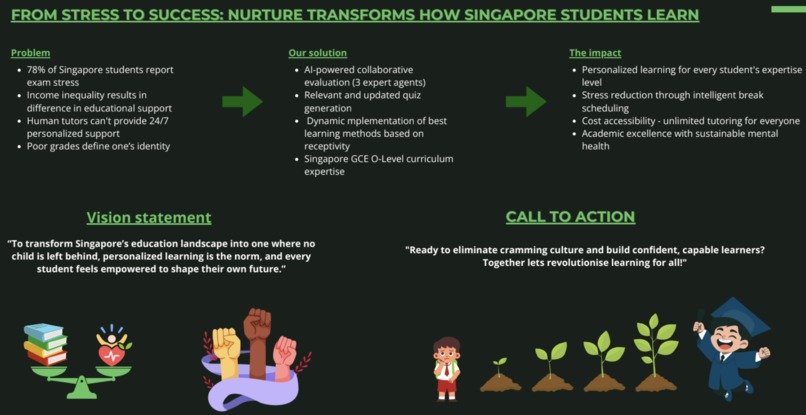 Nurture – screenshot 3