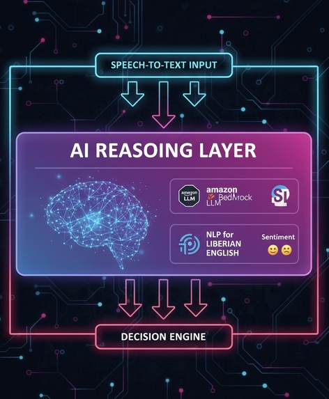 U-HEAR – screenshot 5