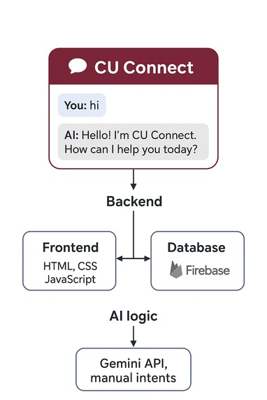 CU Connect – screenshot 1