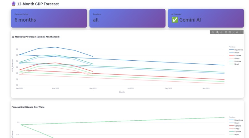 Mwanga AI – screenshot 4
