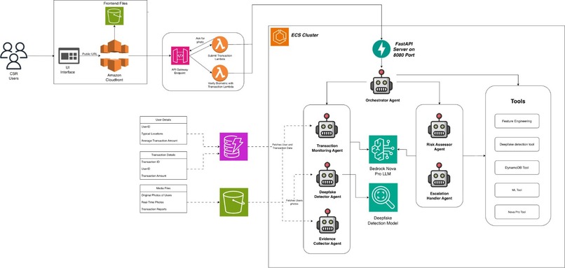 Fraudguard AI – screenshot 1
